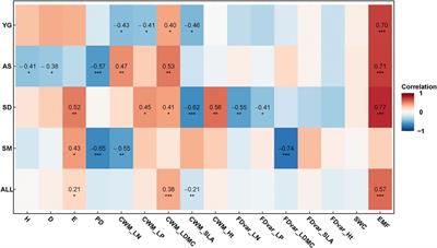 Plant Functional and Phylogenetic Diversity Regulate Ecosystem Multifunctionality in Semi-Arid Grassland During Succession